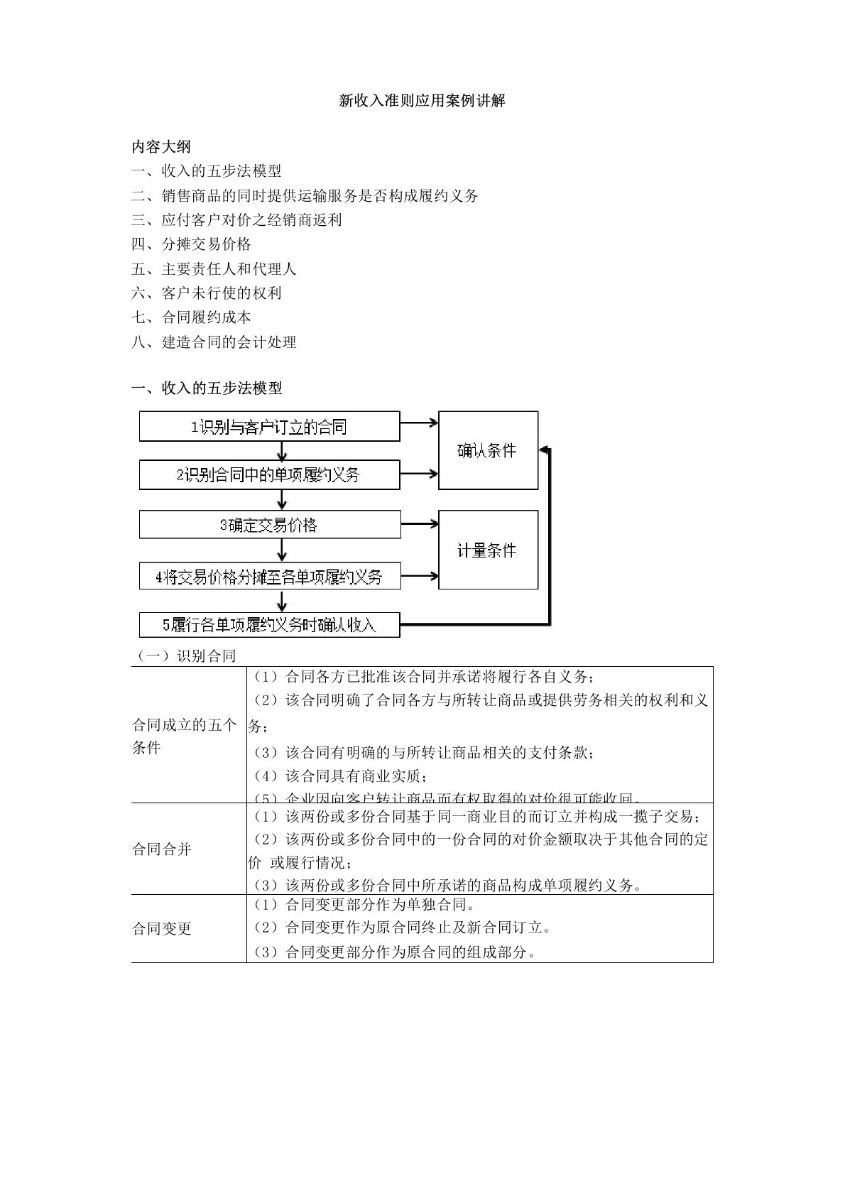 新收入准则应用案例讲解