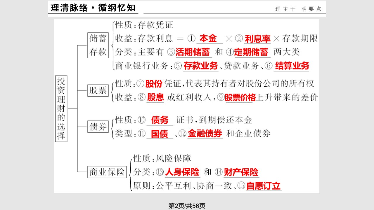 26投资理财的选择课件