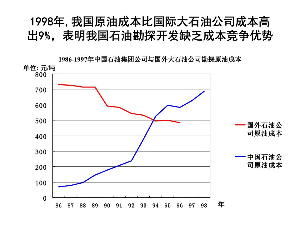 石油行业分析简报(ppt35)-石油化工