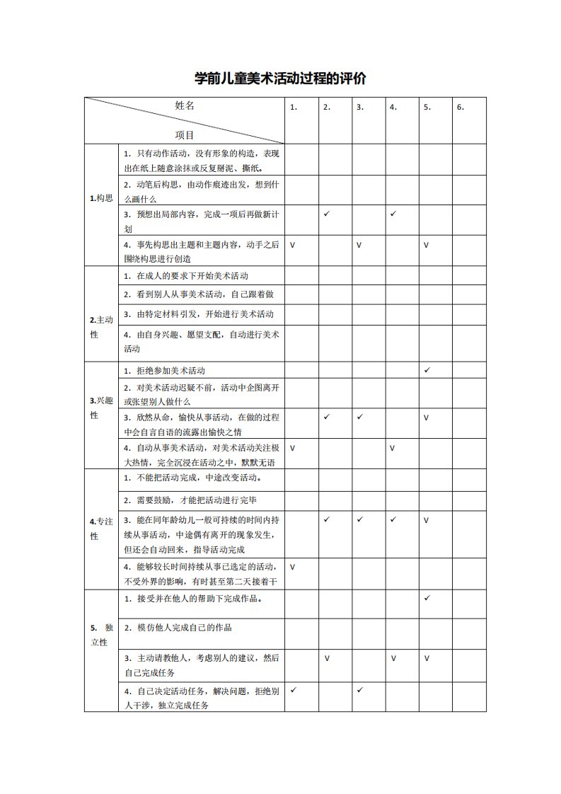 学前儿童美术活动过程的评价3