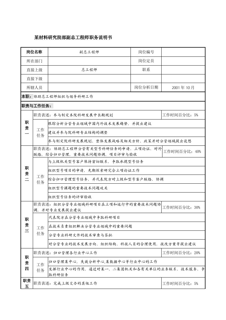 某材料研究院部副总工程师职务说明书