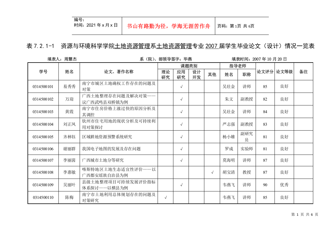 资源与环境科学学院土地资源管理系土地资源管理专业20...