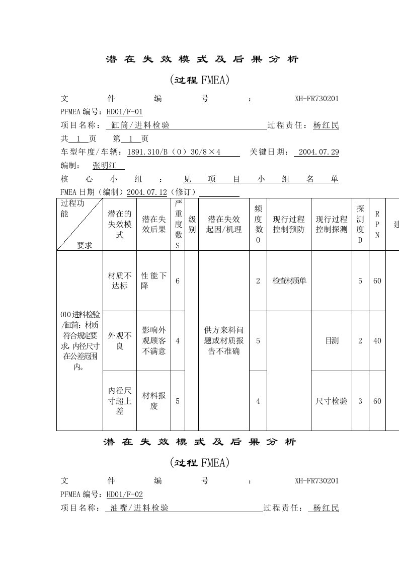 某公司项目小组潜在失效模式及后果分析