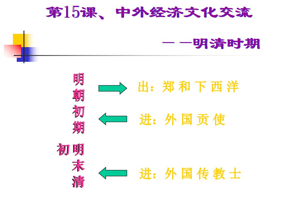华师大版中国国历史七年级下册第15课中外经文化的交流11课件