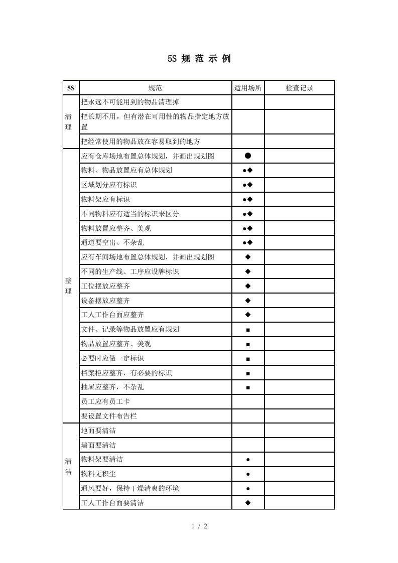 5s管理与推行实务手册30