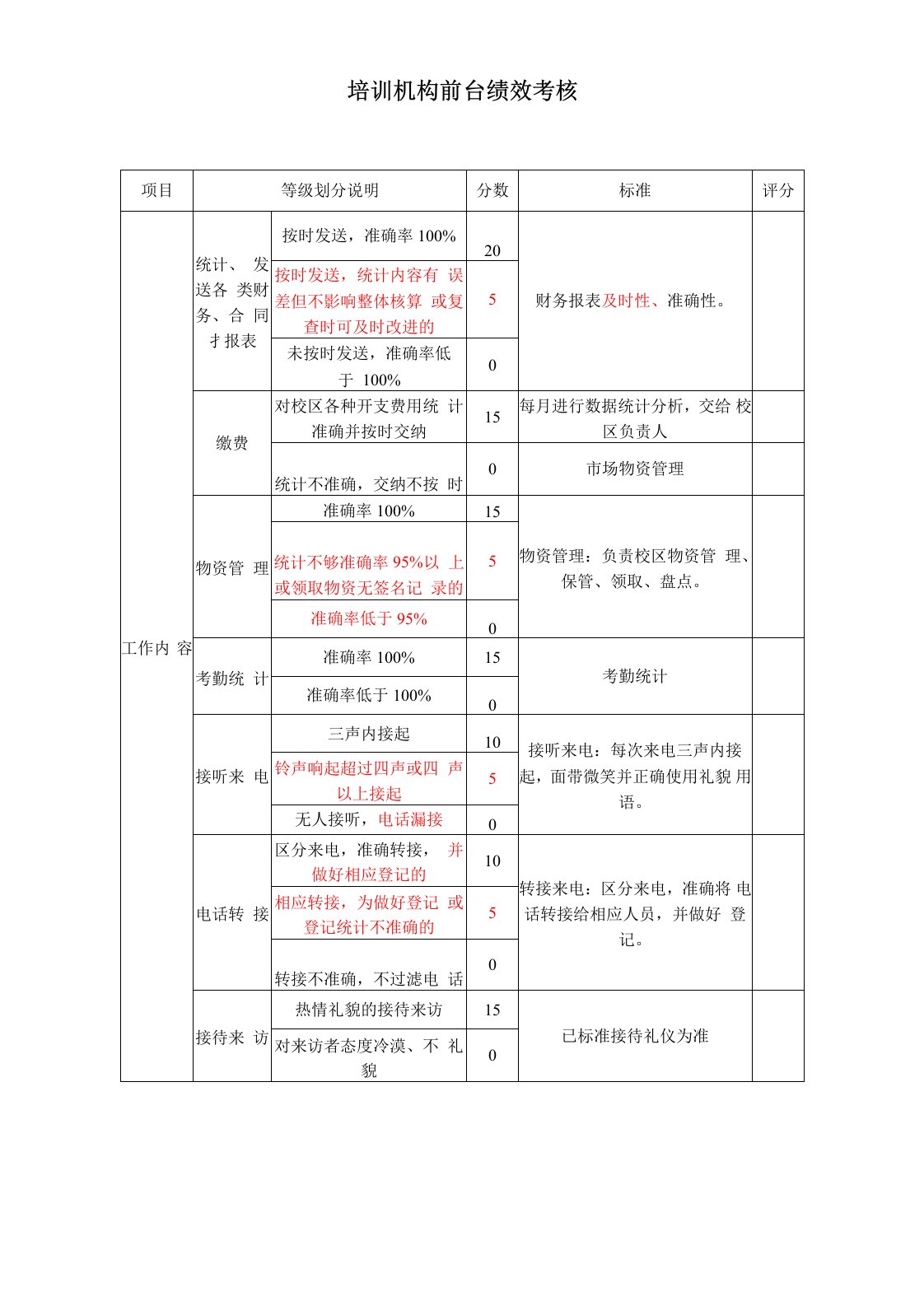 培训机构前台人员考核细则