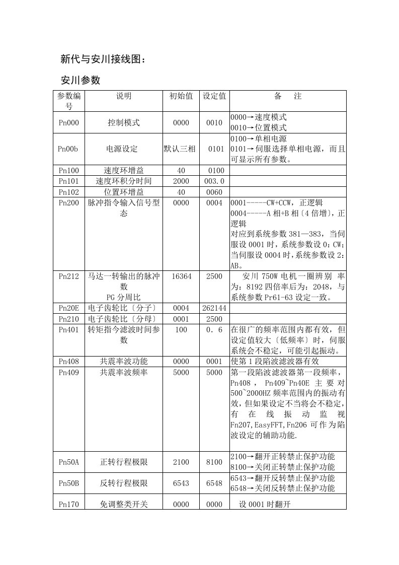 安川五系列接线图与参数