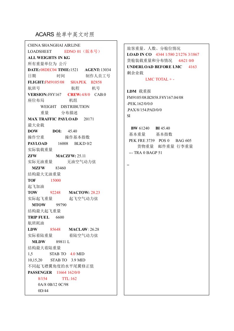 ACARS舱单中英文对照