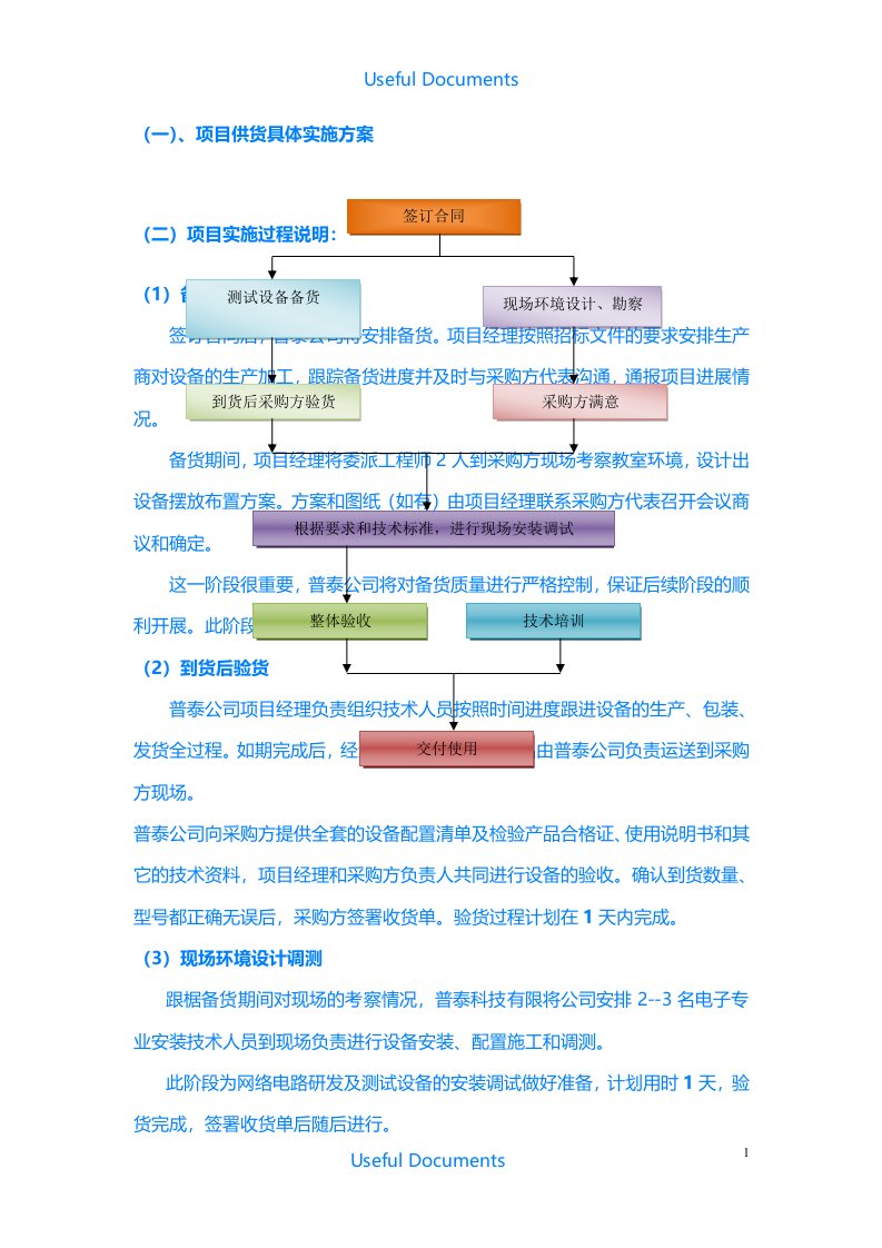 【Selected】货物技术方案