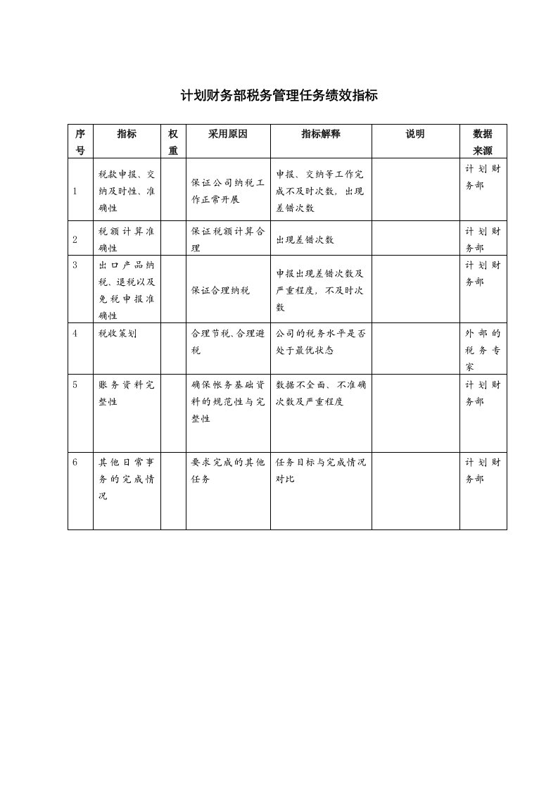 计划财务部税务管理任务绩效指标