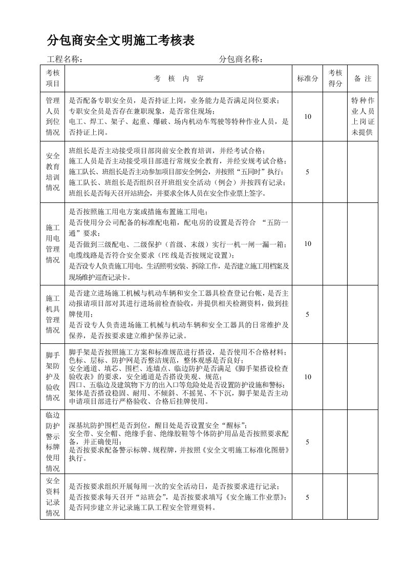 分包商安全文明施工考核表