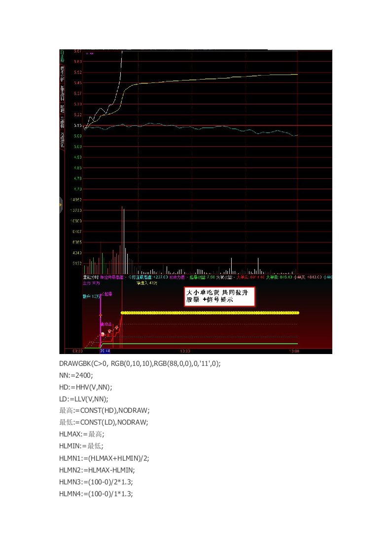 通达信自用分时量能指标