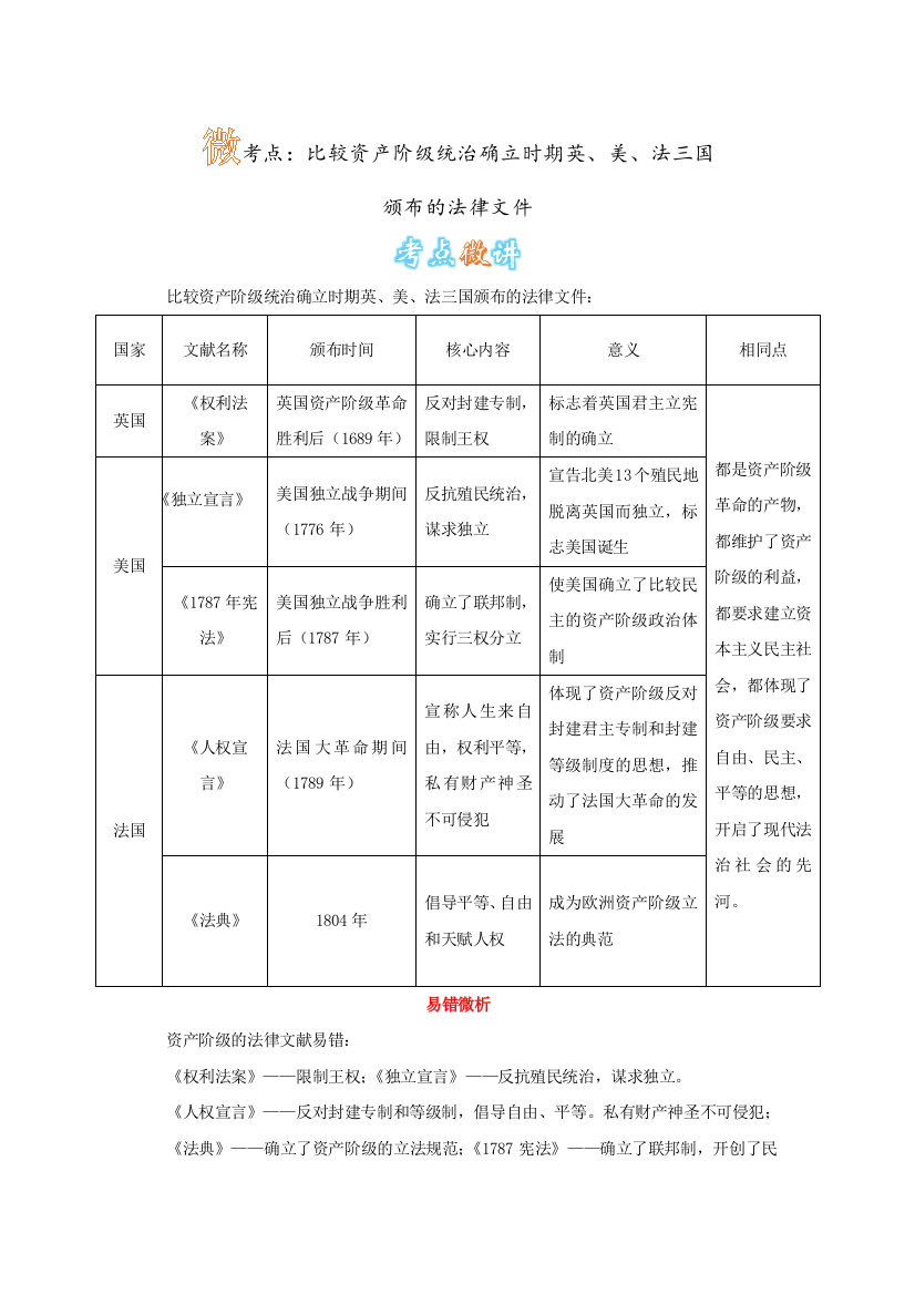 【小学中学教育精选】【小学中学教育精选】微考点：比较资产阶级统治确立时期英、美、法三国颁布的法律文件