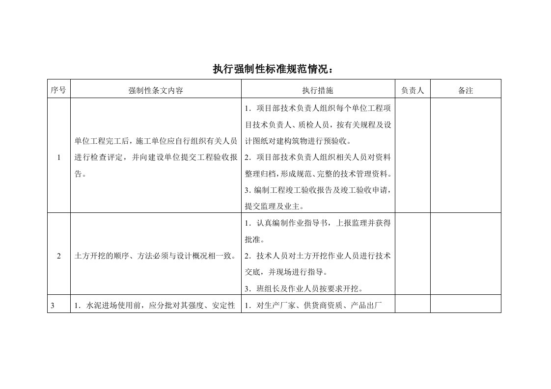 执行强制性标准规范情况