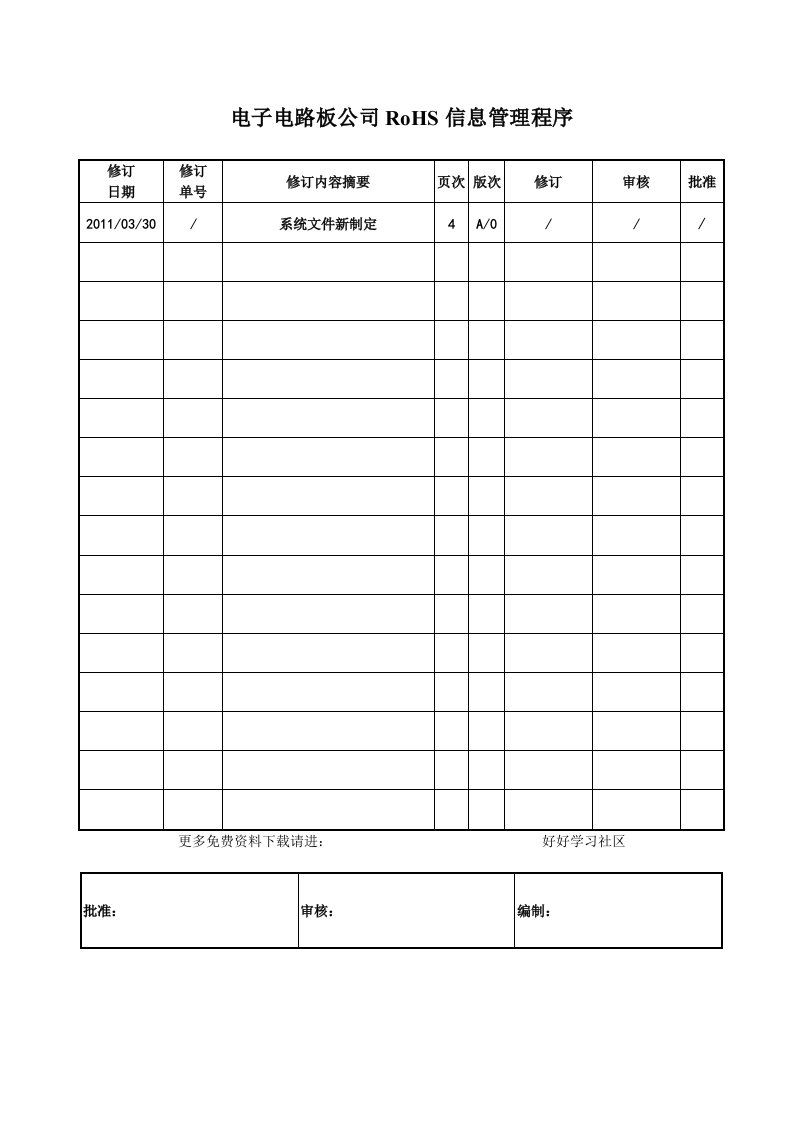 电子电路板RoHS信息管理程序