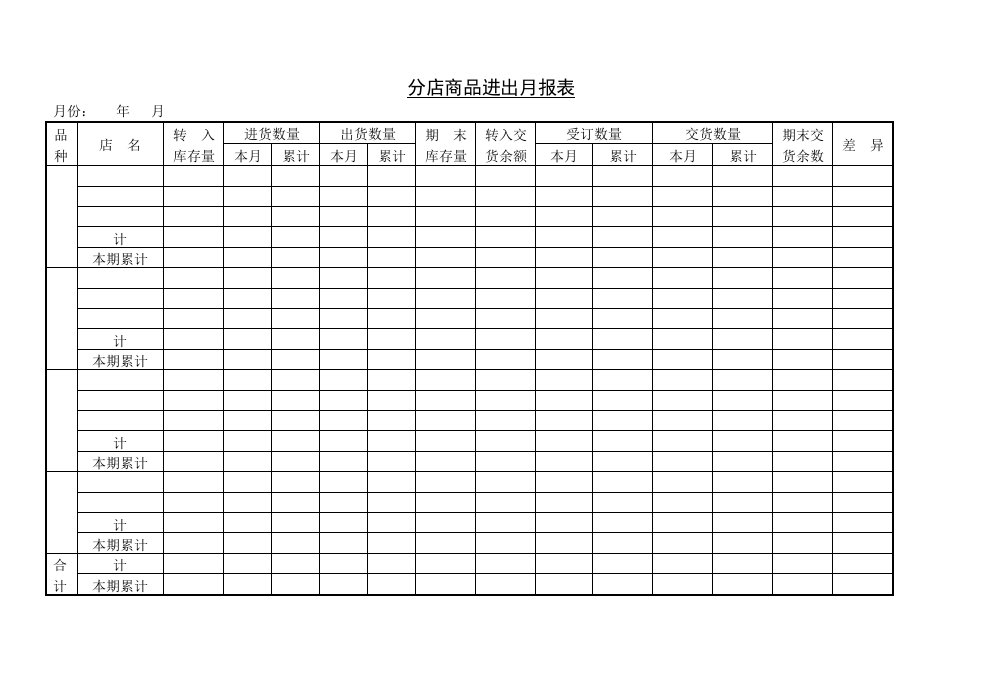 分店商品进出月报样表