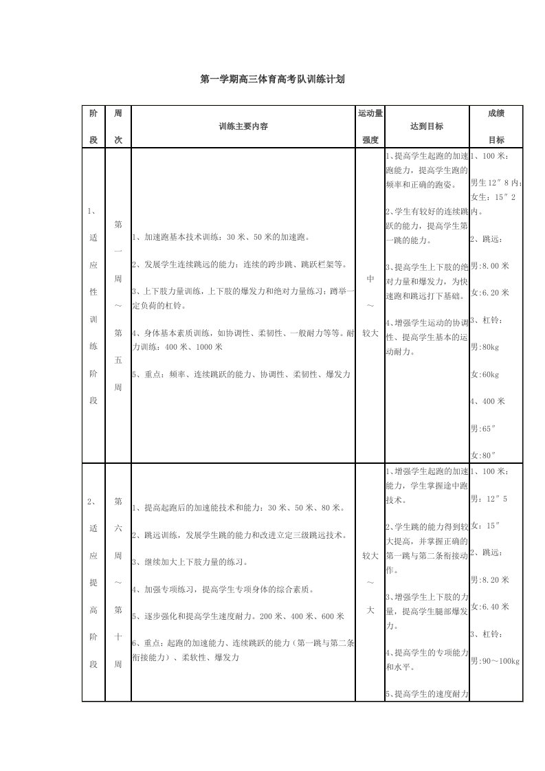 第一学期高三体育高考队训练计划