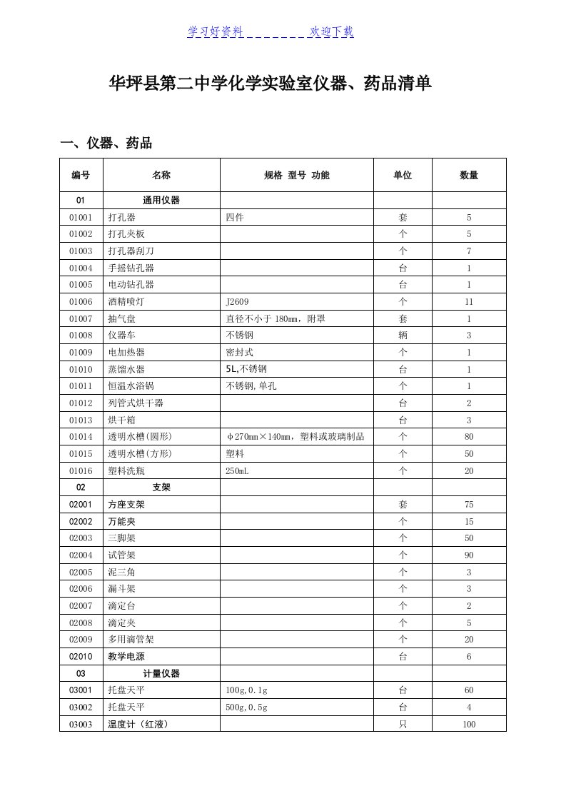 第二中学化学实验室仪器药品清单