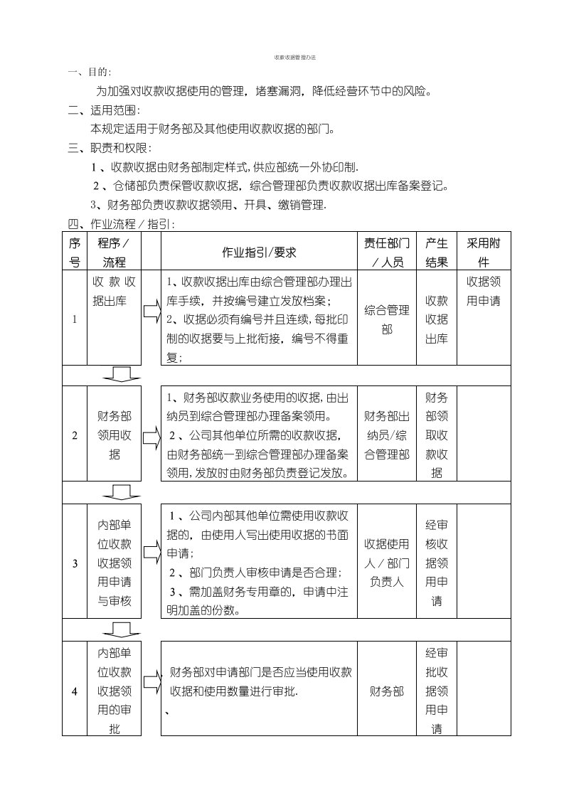 收款收据管理办法