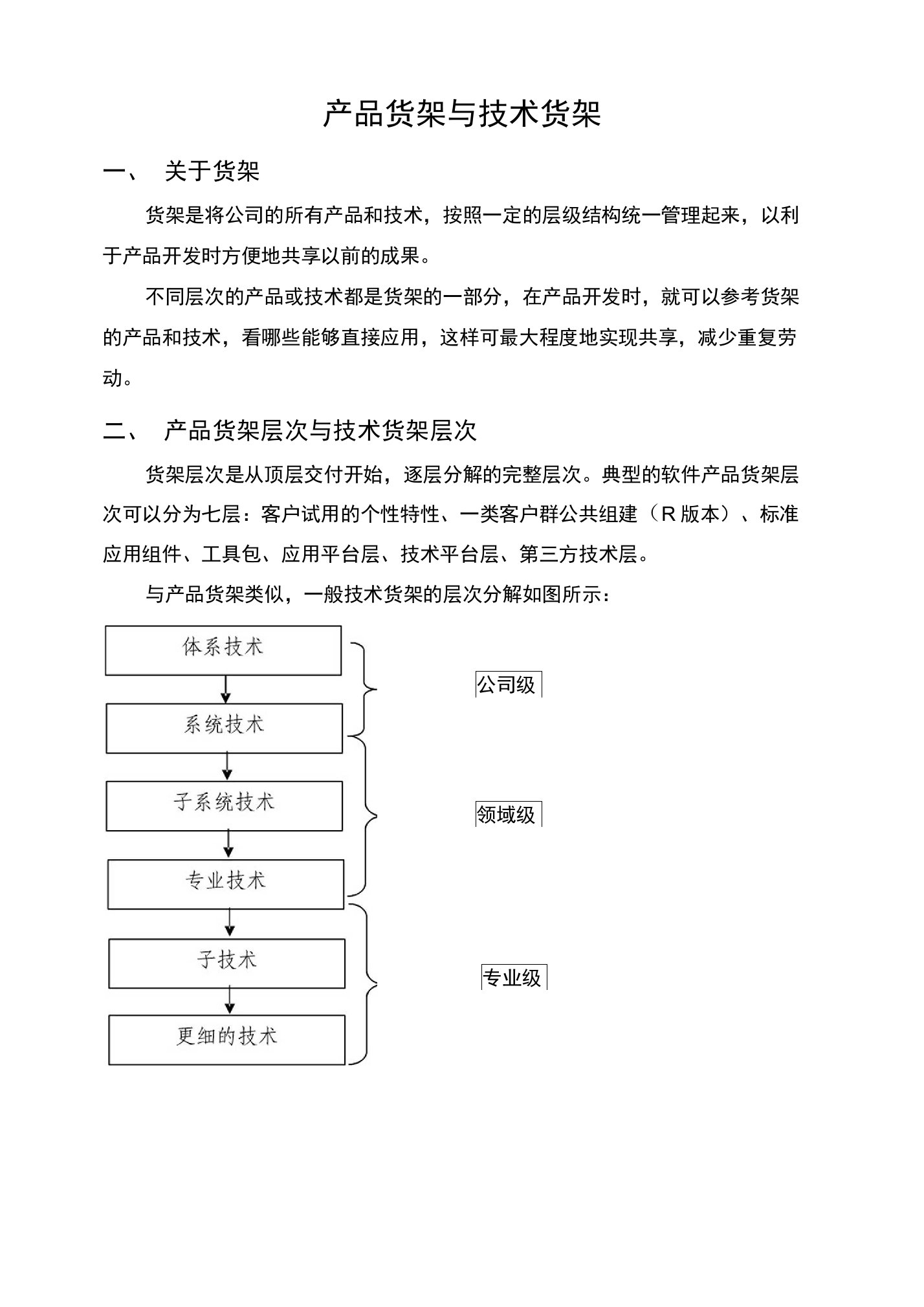 产品货架与技术货架