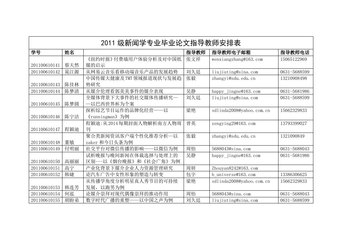 新闻学专业毕业论文指导教师安排表