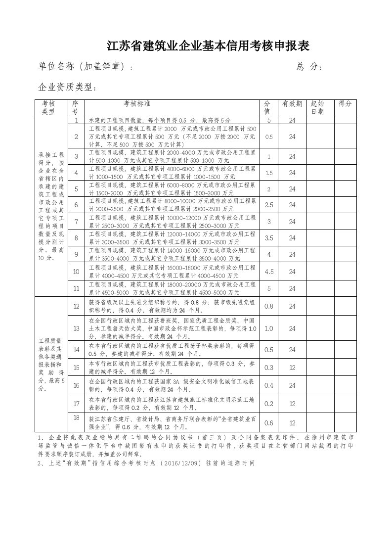 江苏省建筑业企业基本信用考核申报表