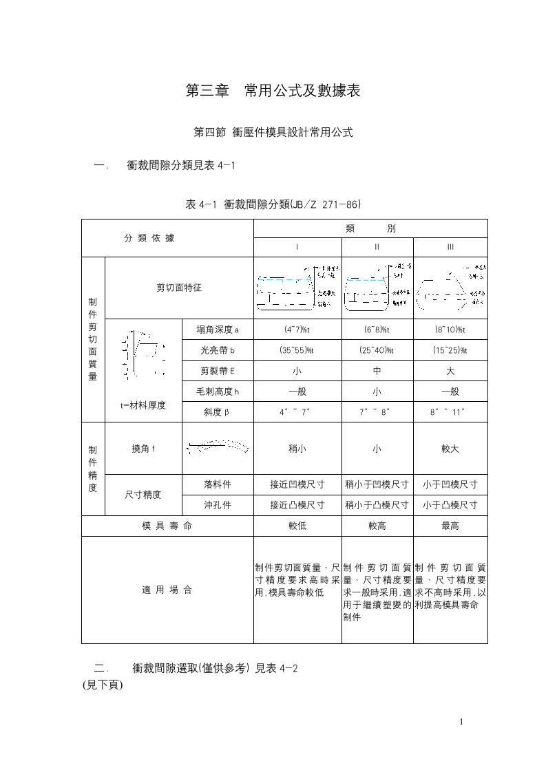 冲压件模具设计常用公式