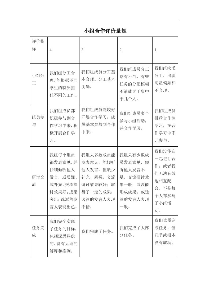 小组合作评价量规.doc.doc