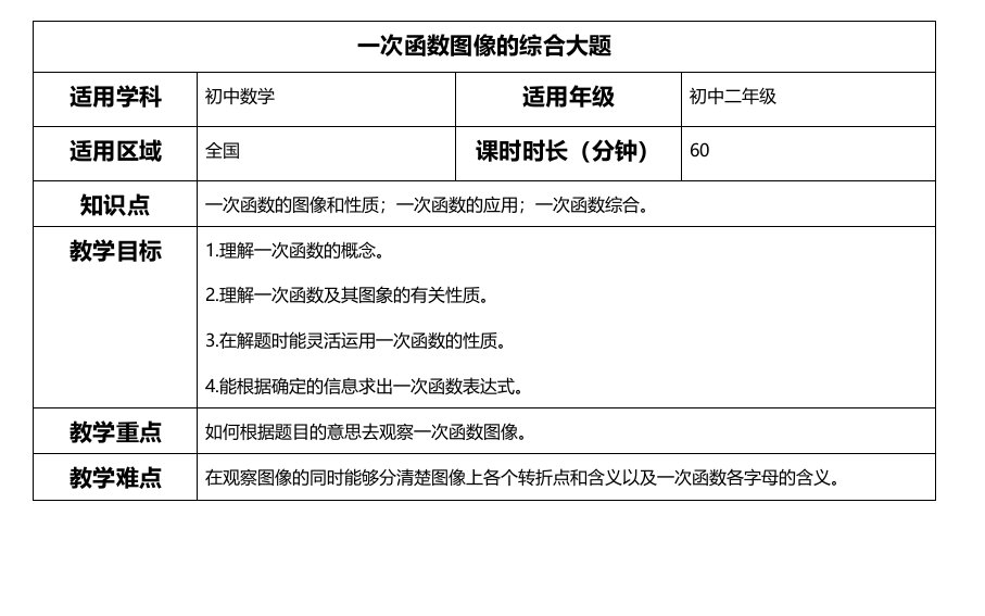 一次函数图像的综合大题