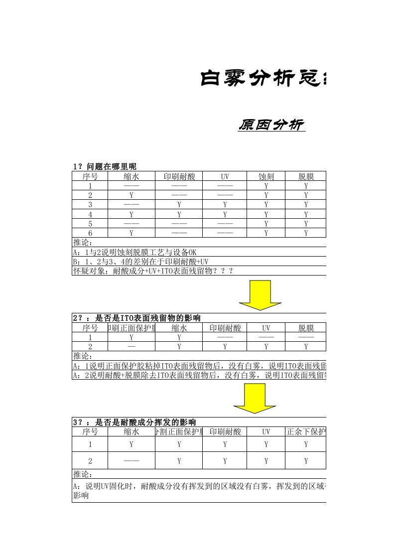 历年成人高考专升本高等数学真题及答案汇总