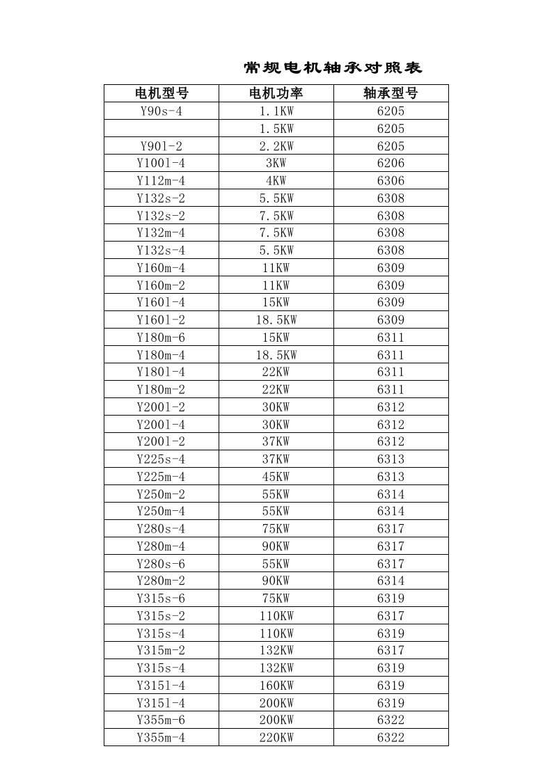 常规电机轴承对照表(强烈推荐)