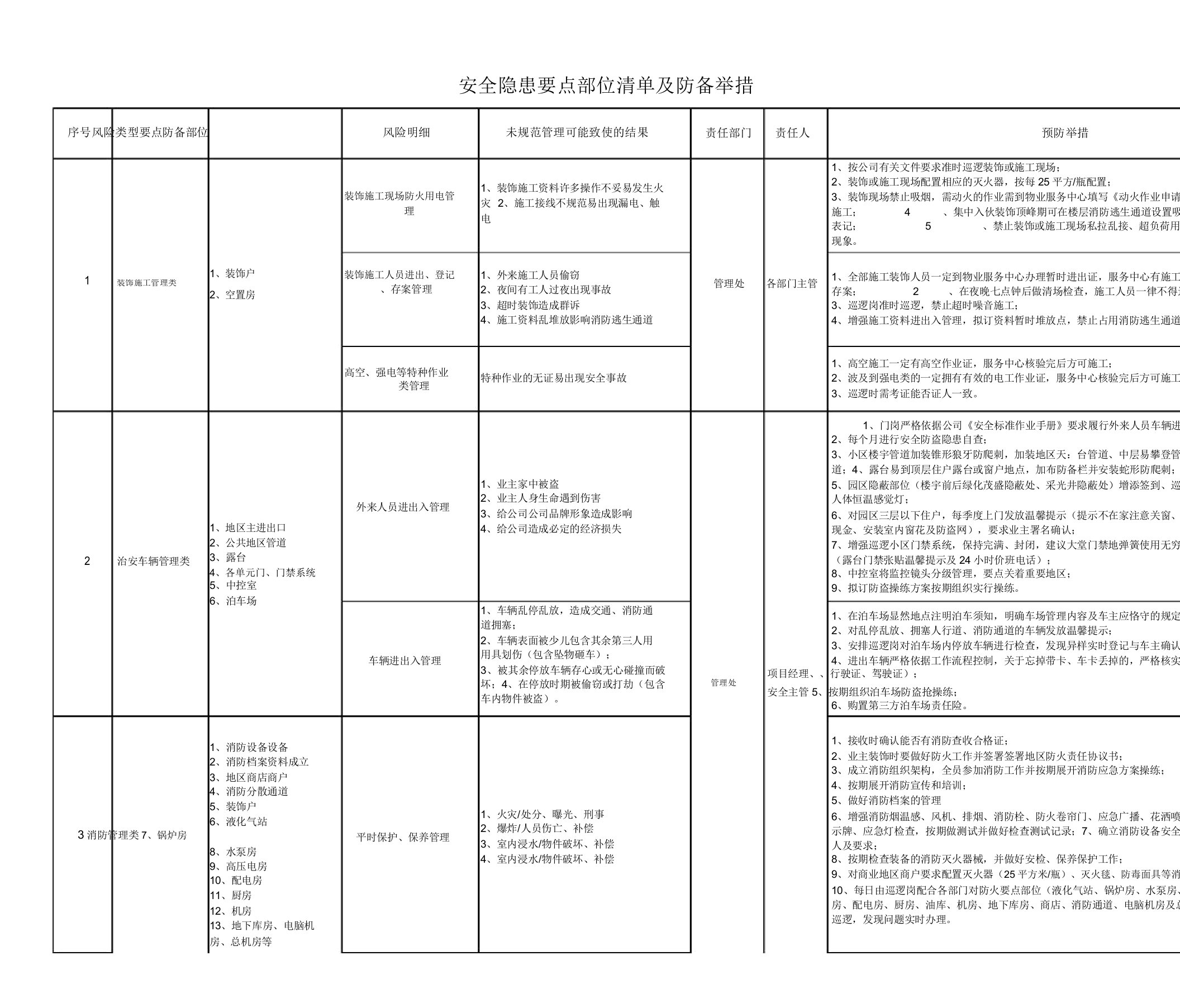 安全隐患清单防范措施