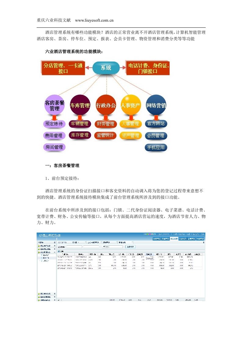 酒店管理系统有哪些功能模块