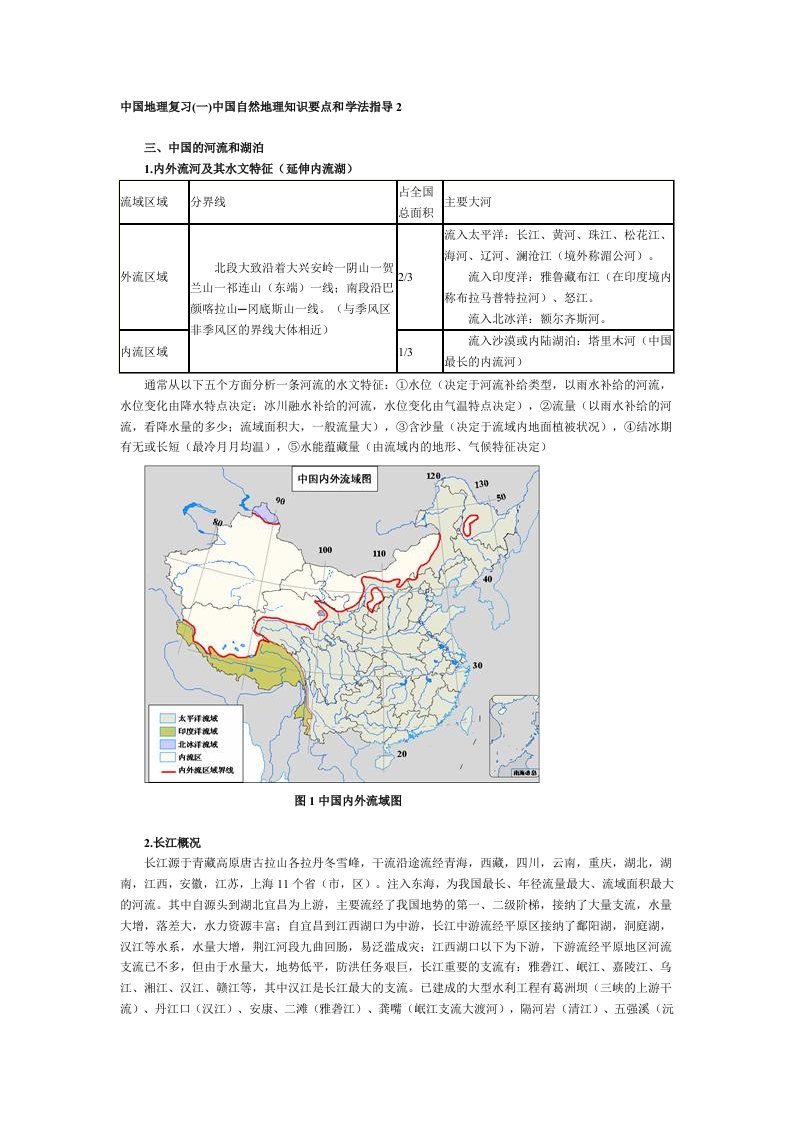 中国地理复习中国自然地理知识要点和学法指导2