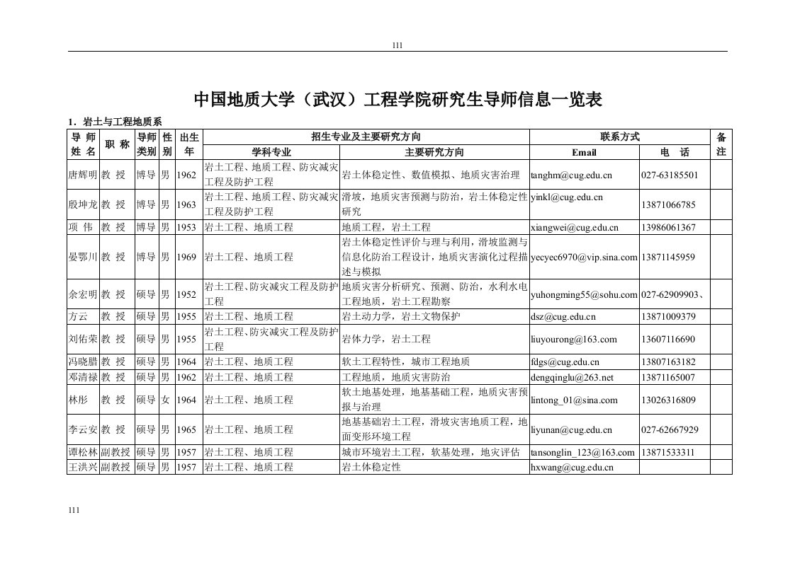 中国地质大学(武汉)工程学院研究生导师信息一览表