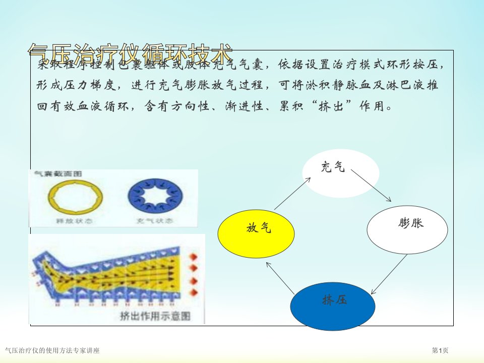 气压治疗仪的使用方法课件PPT