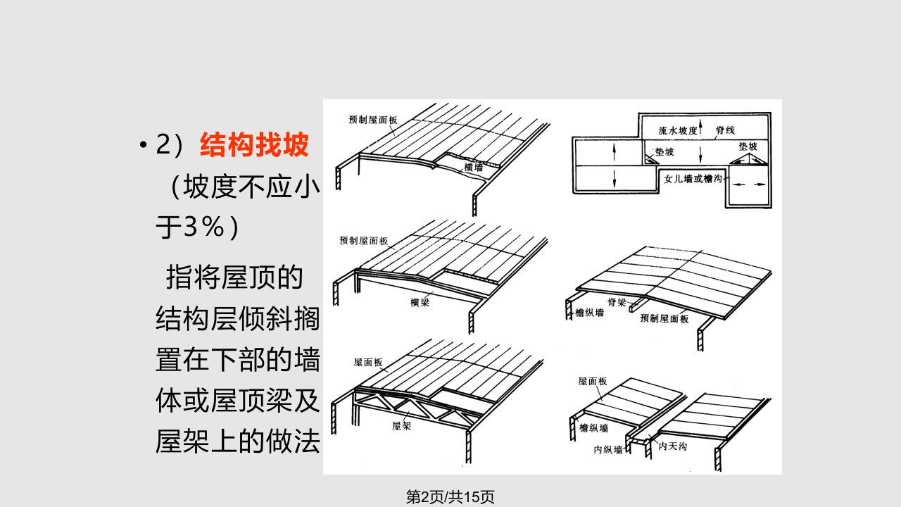 平屋顶的排水构造课件