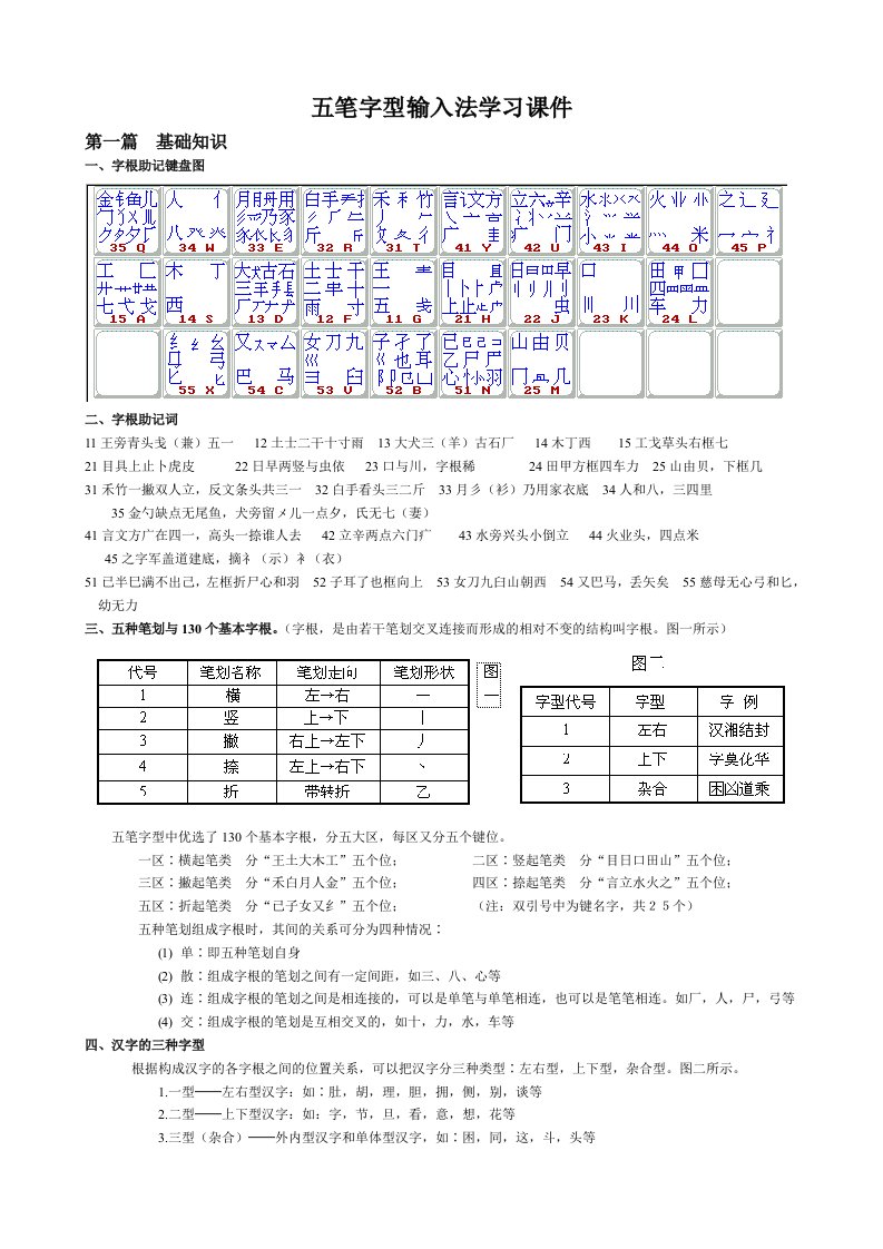 五笔字型输入法学习课件