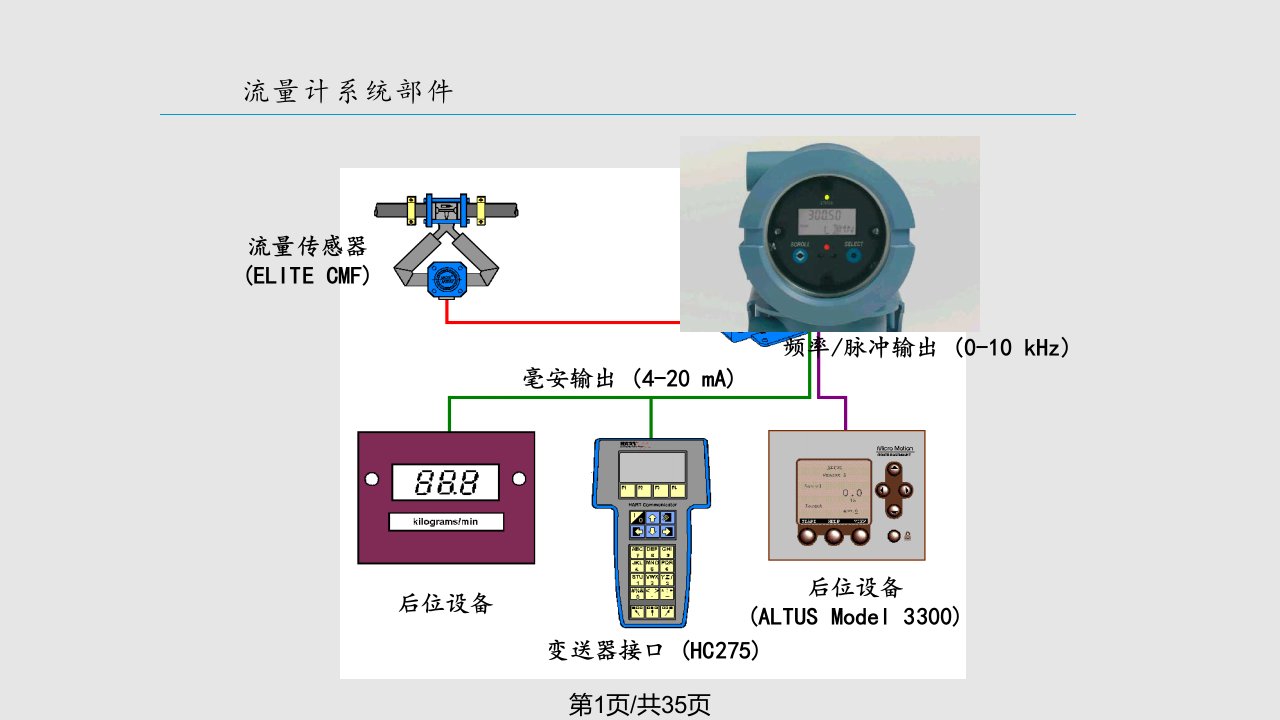 质量流量计原理PPT课件