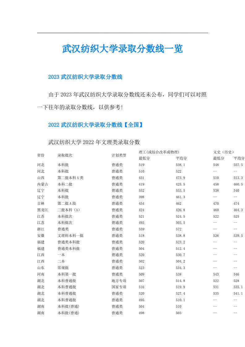 武汉纺织大学录取分数线一览