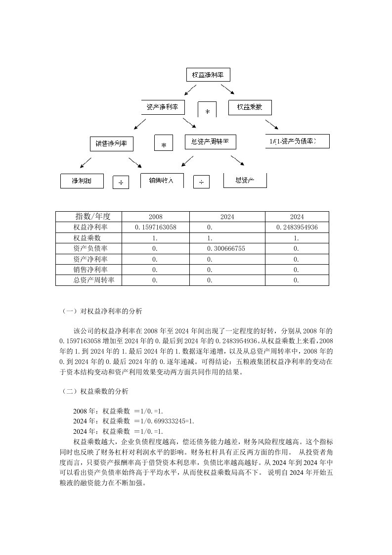 杜邦分析法五粮液集