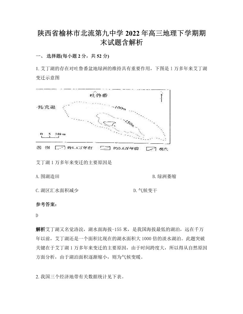 陕西省榆林市北流第九中学2022年高三地理下学期期末试题含解析