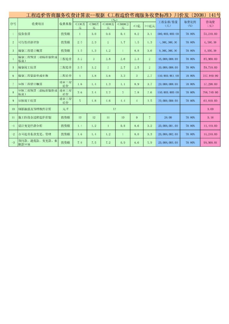 四川省工程造价咨询服务收费自动计算表