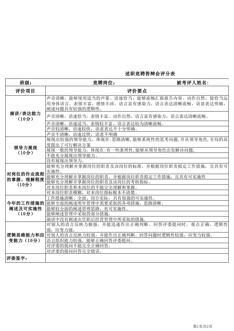 学生会干部述职竞聘演讲评分表