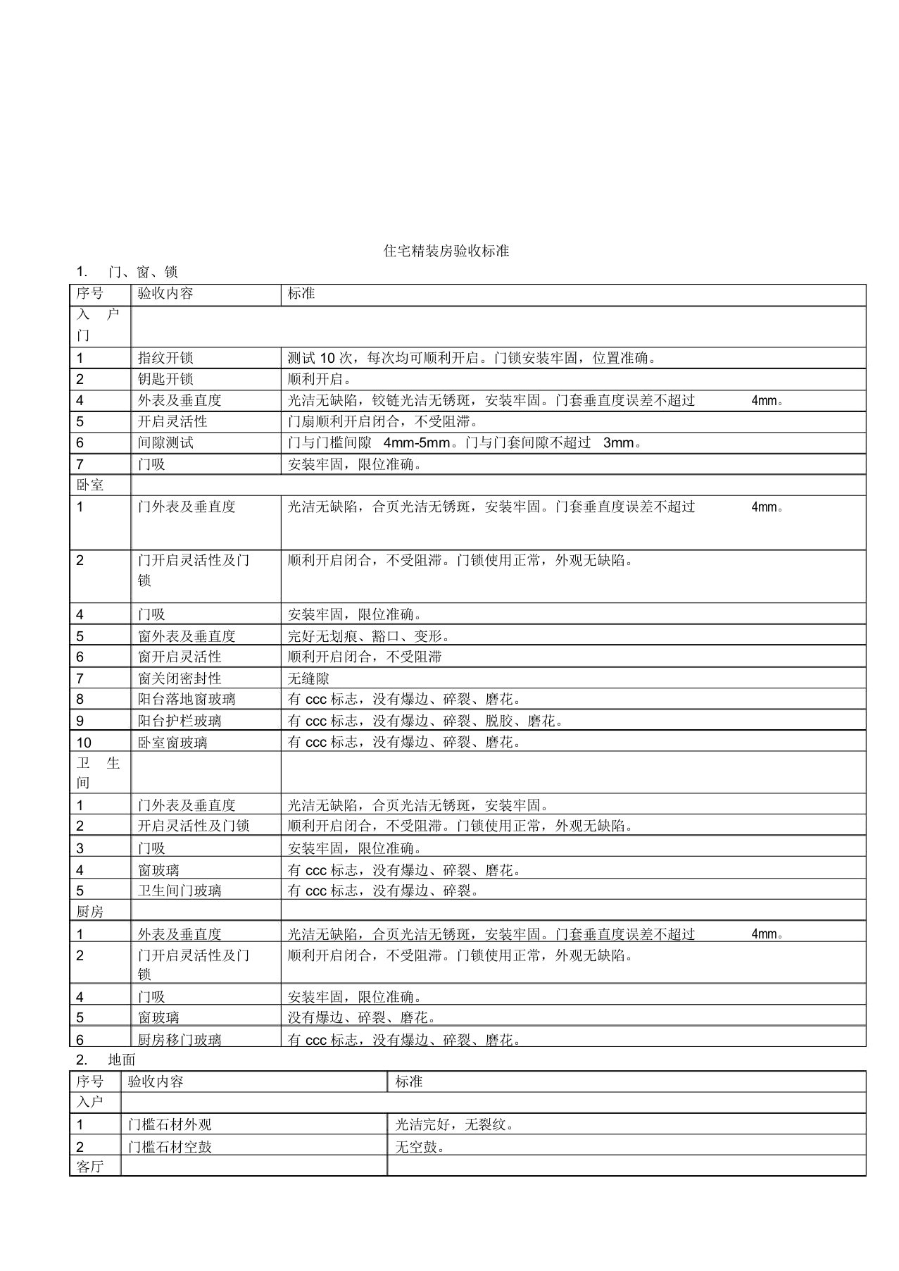 精装房验收标准