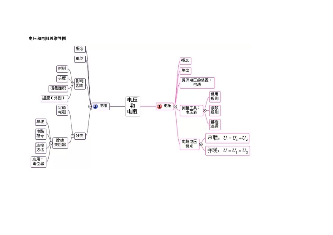 电压和电阻思维导图