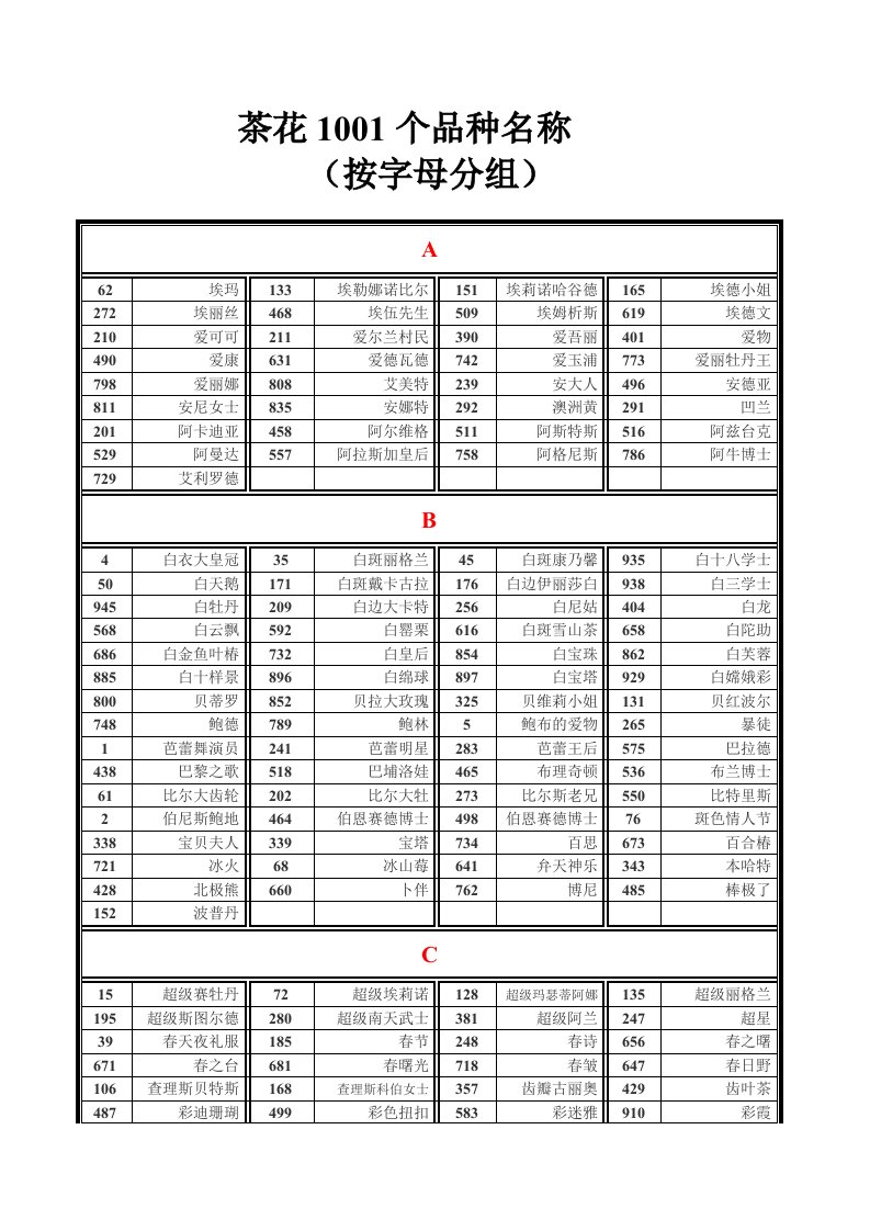 1001个茶花品种介绍