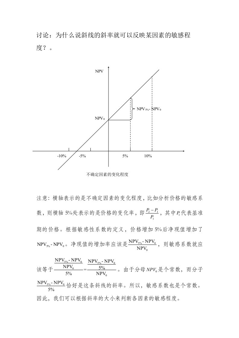 敏感性系数讨论