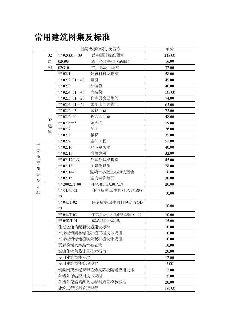 常用建筑图集及标准