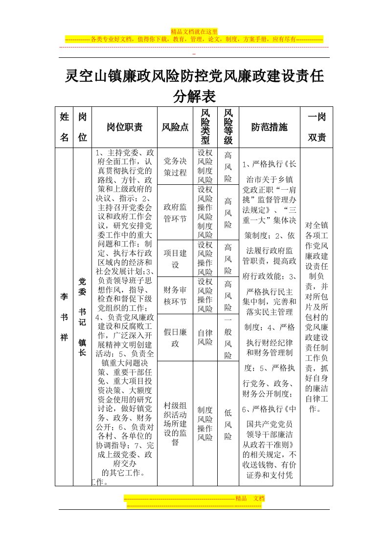 灵空山镇廉政风险防控党风廉政建设责任分解表